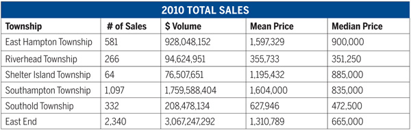 GRAPH DATA COURTESY THE REAL ESTATE REPORT, INC.
