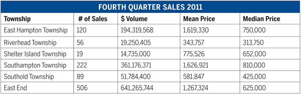 GRAPH DATA COURTESY THE REAL ESTATE REPORT, INC.