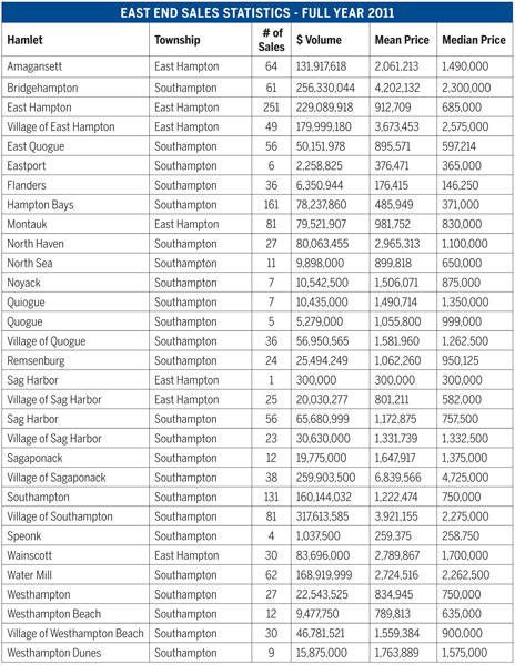 GRAPH DATA COURTESY THE REAL ESTATE REPORT, INC.