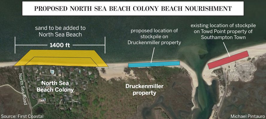 Proposed North Sea Beach Colony beach nourishment.