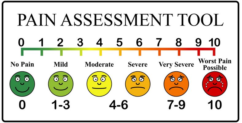 An example of the laminated printout of cartoon faces, rating pain from a wide grin to a deep frown.