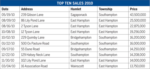GRAPH DATA COURTESY THE REAL ESTATE REPORT, INC.