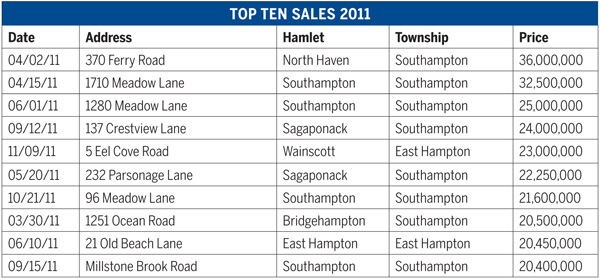 GRAPH DATA COURTESY THE REAL ESTATE REPORT, INC.