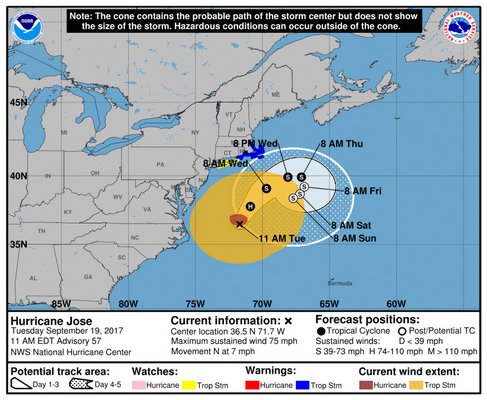 The latest track of Jose. COURTESY NATIONAL WEATHER SERVICE
