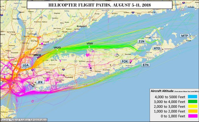 Helicopter flight paths