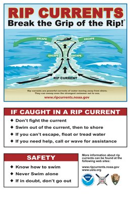 A poster depicting how a rip current works and tips to get out of it.   COURTESY NOAA