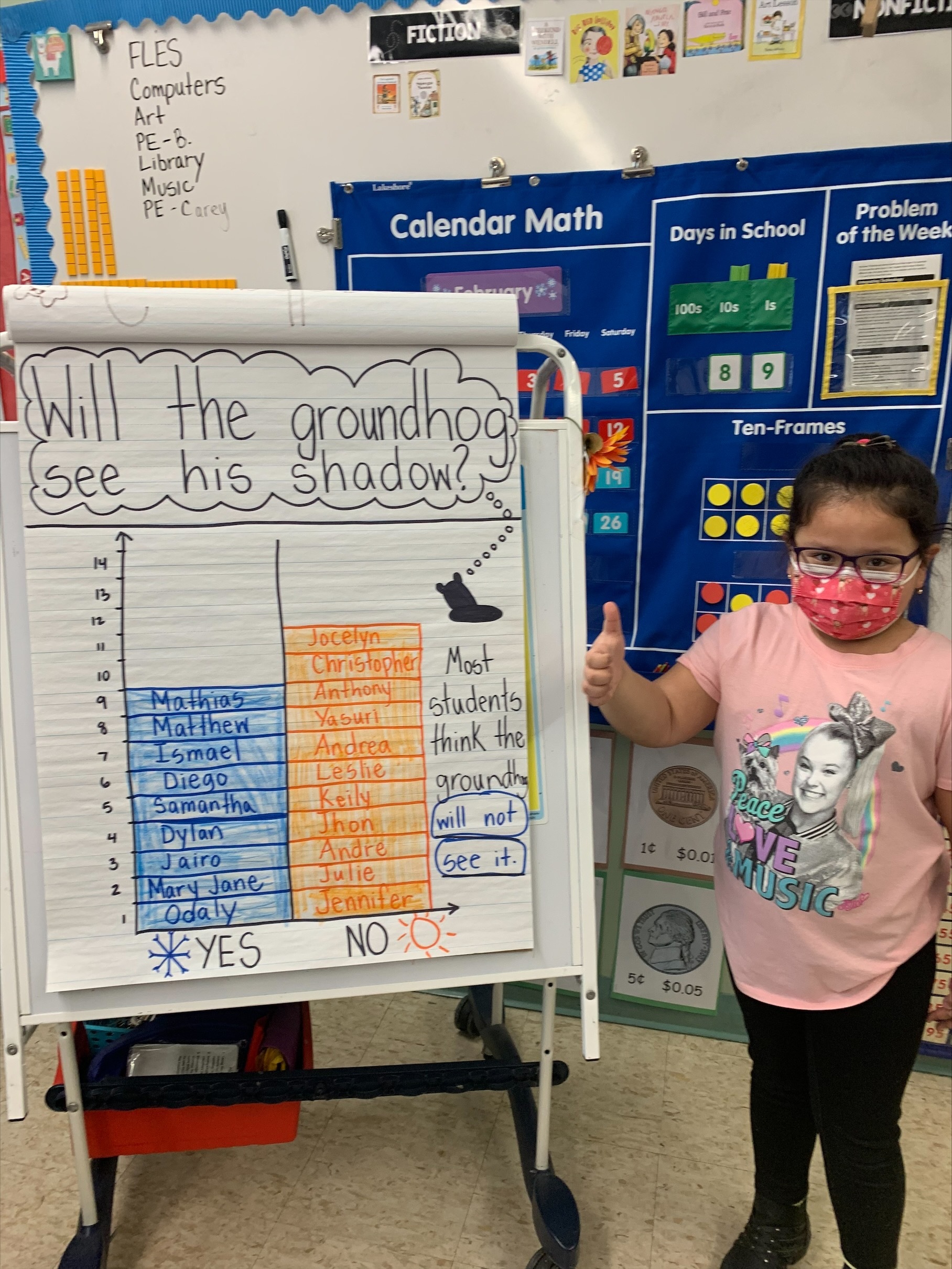 Second-graders in Lauren Mikelinich's and Elizabeth Scott’s class at Hampton Bays Elementary School celebrated Groundhog Day on February 2. They used educational websites  to learn about groundhogs. They also made predictions on whether there will be six more weeks of winter based on the groundhog seeing his shadow.