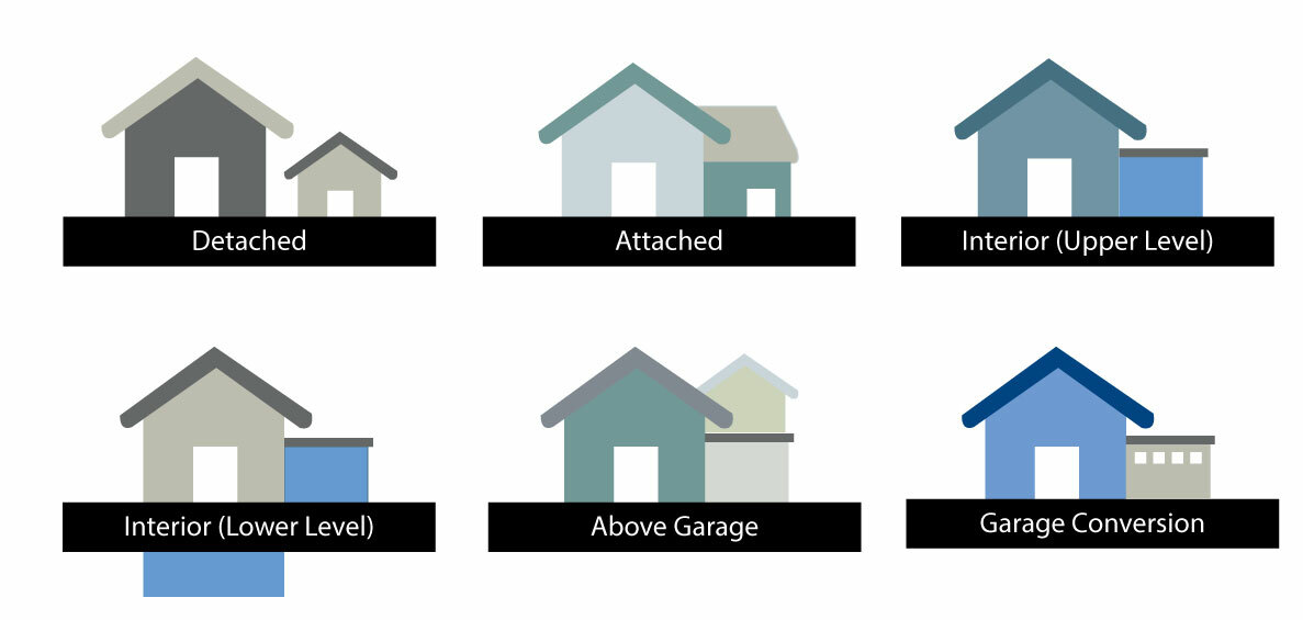 Accessory dwelling units, defined by any additional housing structures located on properties zoned for single-family residences, could be key in providing affordable housing.