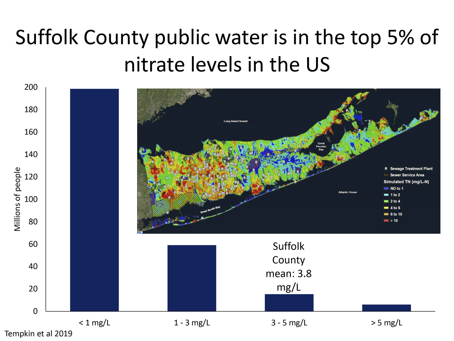 Suffolk County's grounwater has some of the highest levels of nitrates in the entire nation. COURTESY OF THE GOBLER LAB