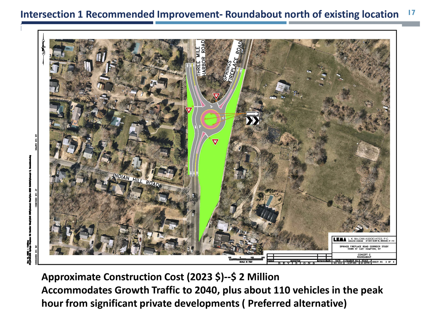 During the Springs-Fireplace Road Corridor Study conducted by the town in 2022 and 2023, engineers designed a proposed roundabout as a solution to the hazardous and confusing traffic conditions at the intersection of North Main Street, Three Mile Harbor Road and Springs-Fireplace Road. LK MCLEAN ASSOCIATES