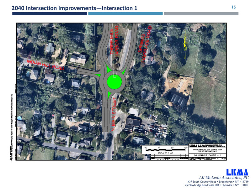 During the Springs-Fireplace Road Corridor Study conducted by the town in 2022 and 2023, engineers designed a proposed roundabout as a solution to the hazardous and confusing traffic conditions at the intersection of North Main Street, Three Mile Harbor Road and Springs-Fireplace Road. LK MCLEAN ASSOCIATES