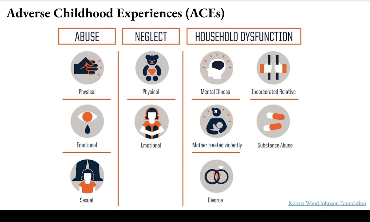 The different types of adverse childhood experiences according to the Robert Wood Johnson Foundation. HAMPTON BAYS SCHOOL DISTRICT