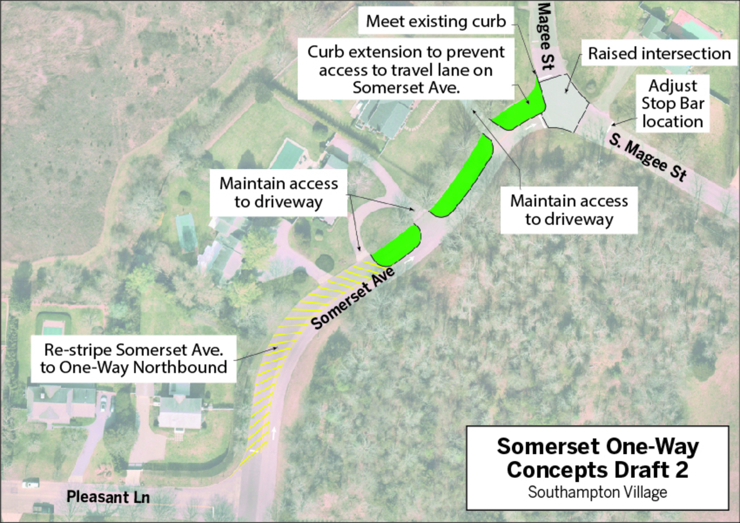 Preliminary concept drafts prepared by engineering firm VHB were presented at last week's Southampton Village Board meeting as options for addressing traffic and safety concerns on Somerset Avenue. COURTESY VHB