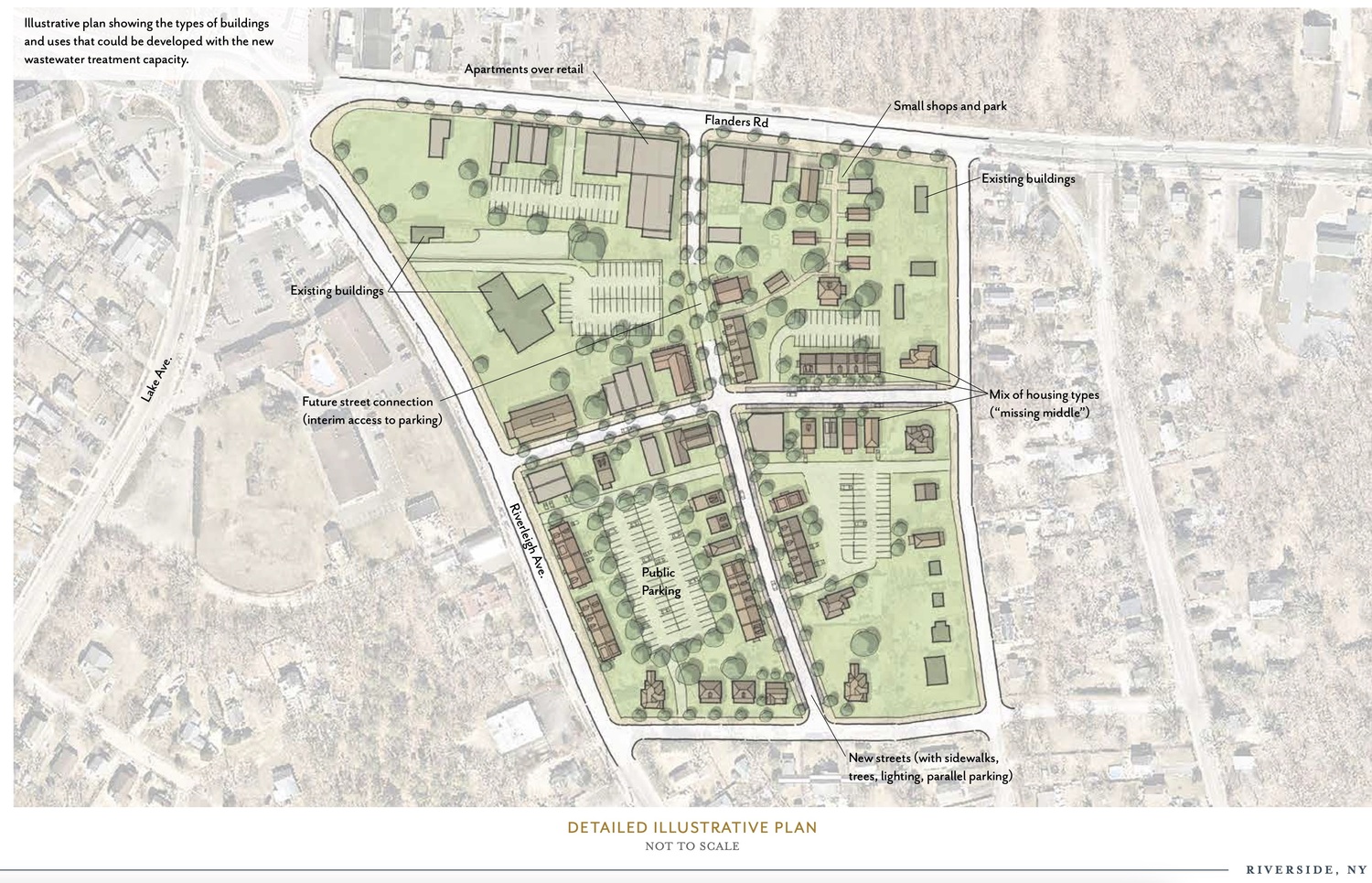 The consultants have proposed allocating septic 
