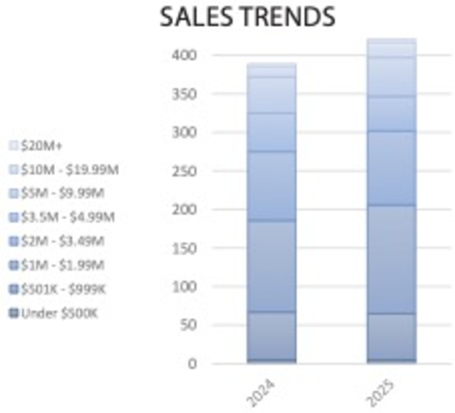 A closer look at sales trends across the South Fork for the third quarter of 2025. WILLIAM RAVEIS AND SUFFOLK VISION INC